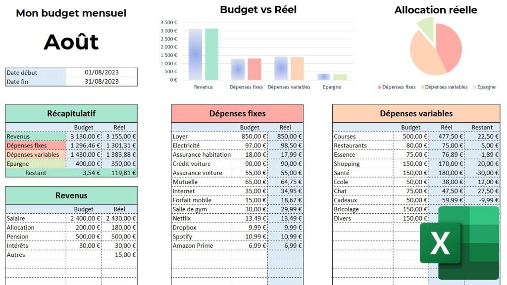 exemple budget excel